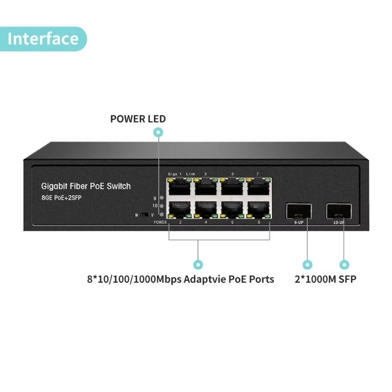 OEM ODM 8-Port Full-Gigabit-Ne – Managed Gigabit Poe Switch 8 Port 802.3At Bewertung und Preis